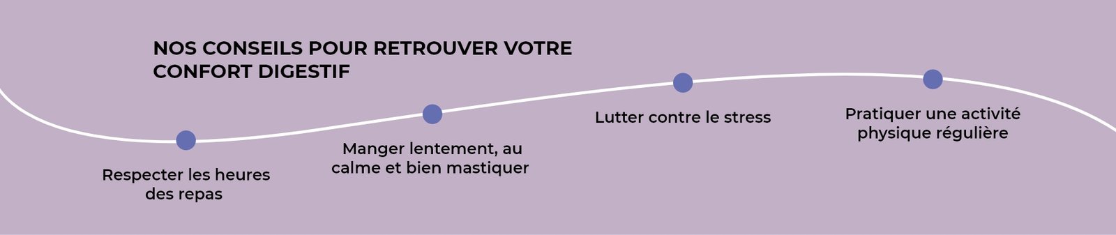 Nos conseils pour mieux dormir: Avoir des horaires de sommeil réguliers. Manger léger et éviter l'alcool le soir.
        Eteindre les écrans 1 heure à 2 heures avant le coucher. Faire des activités calmes le soir.