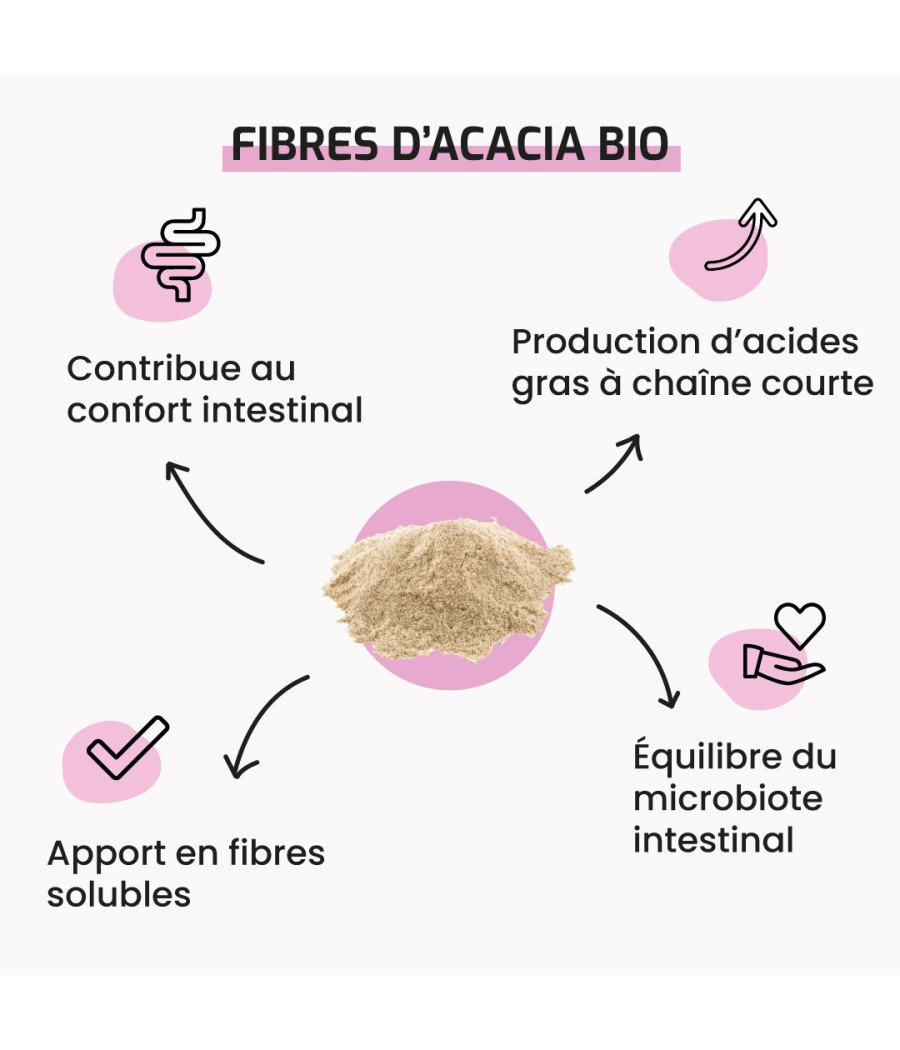 Poudre fibres d'acacia