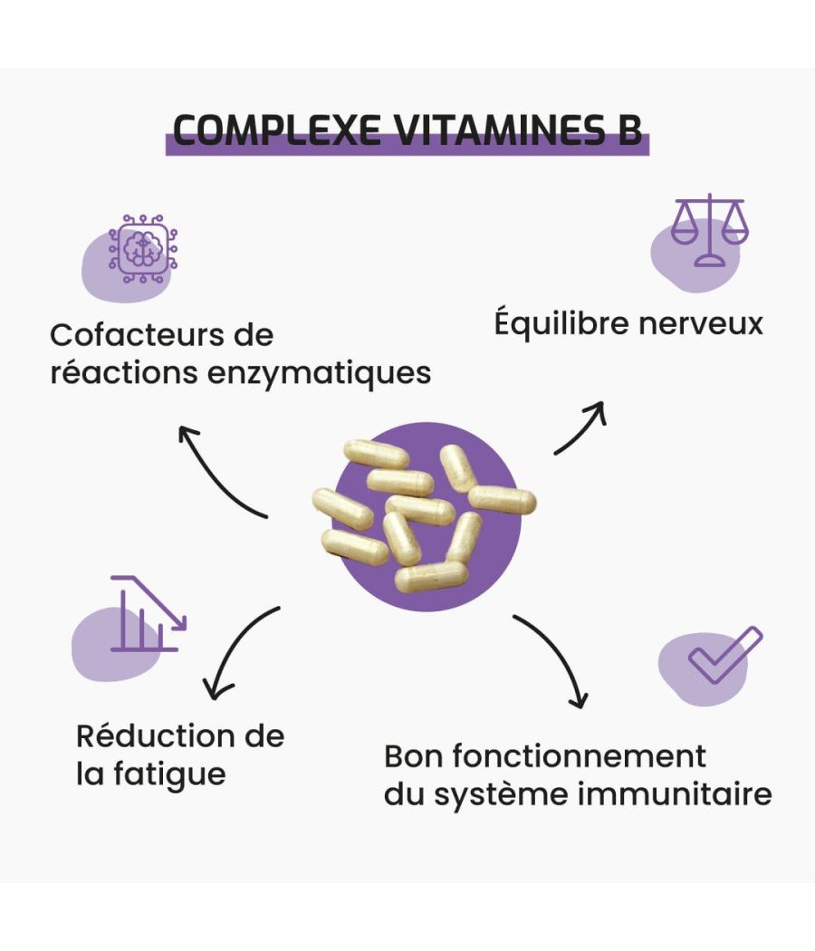 Complément alimentaire Complexe Vitamines B