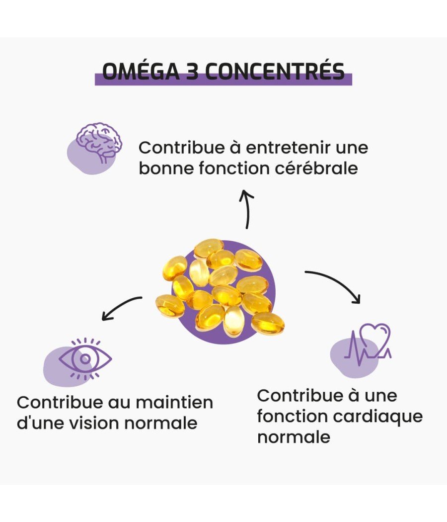 Complément alimentaire Oméga 3 concentrés