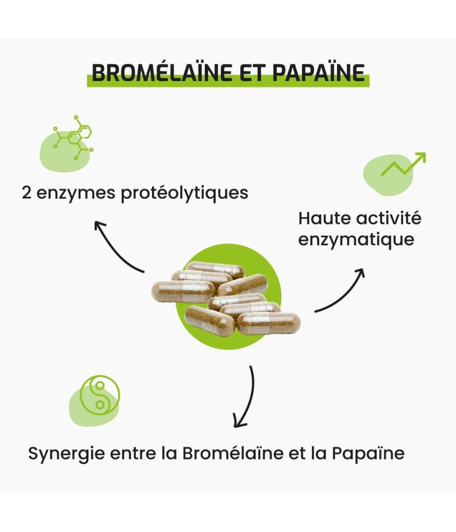 Complément alimentaire Bromélaïne & Papaïne
